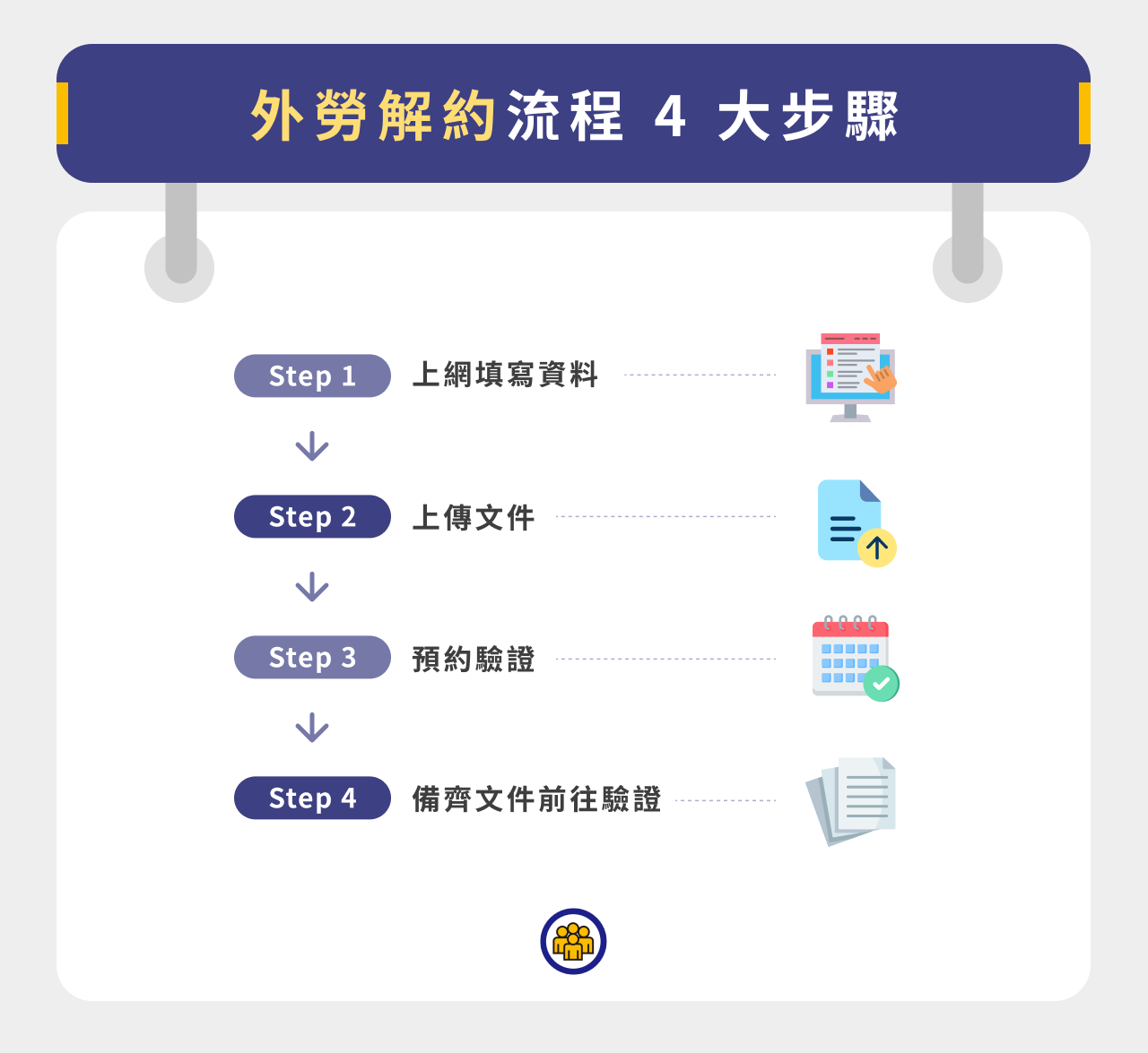 外勞提前解約回國流程 4 步驟