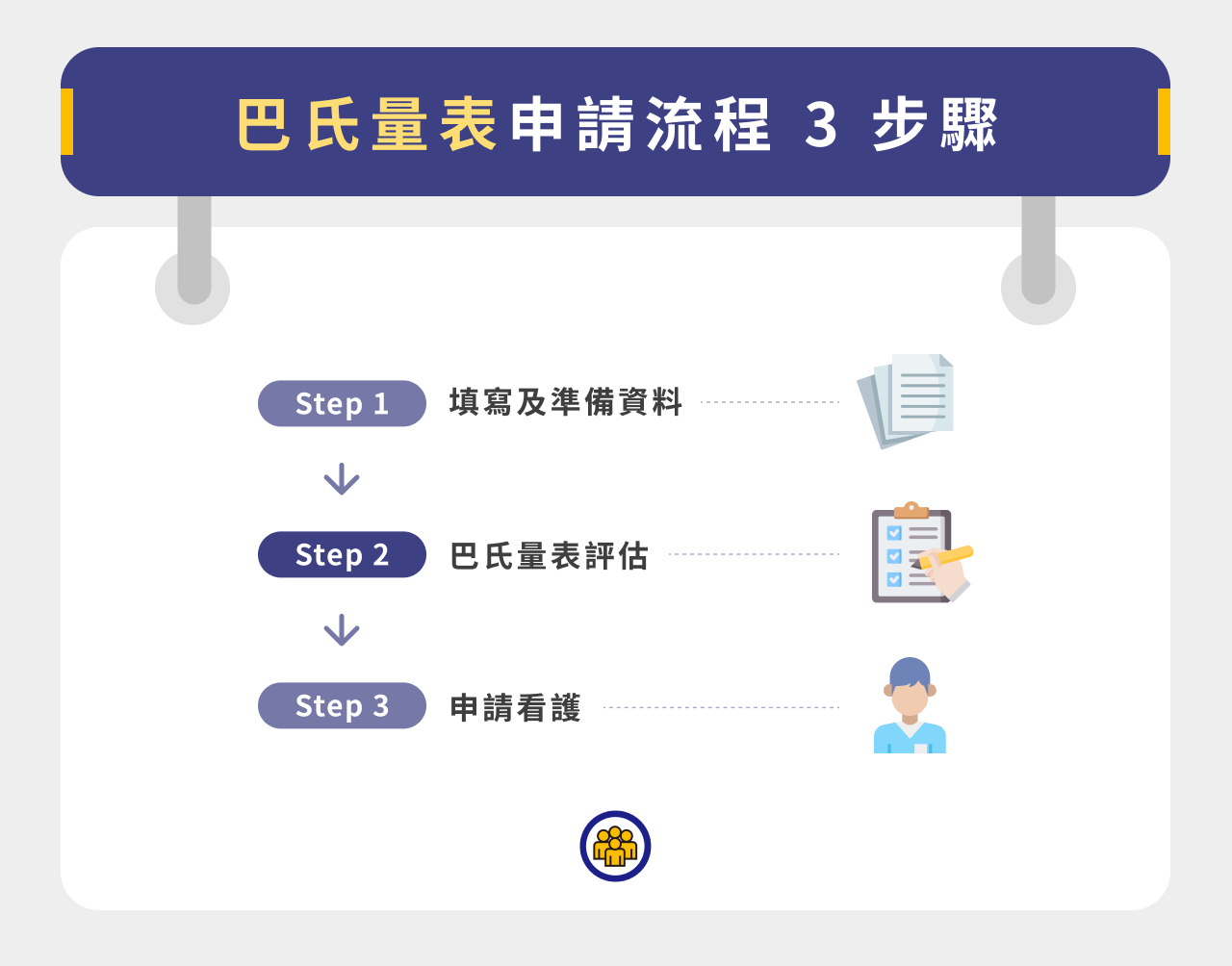 巴氏量表申請流程 3 步驟