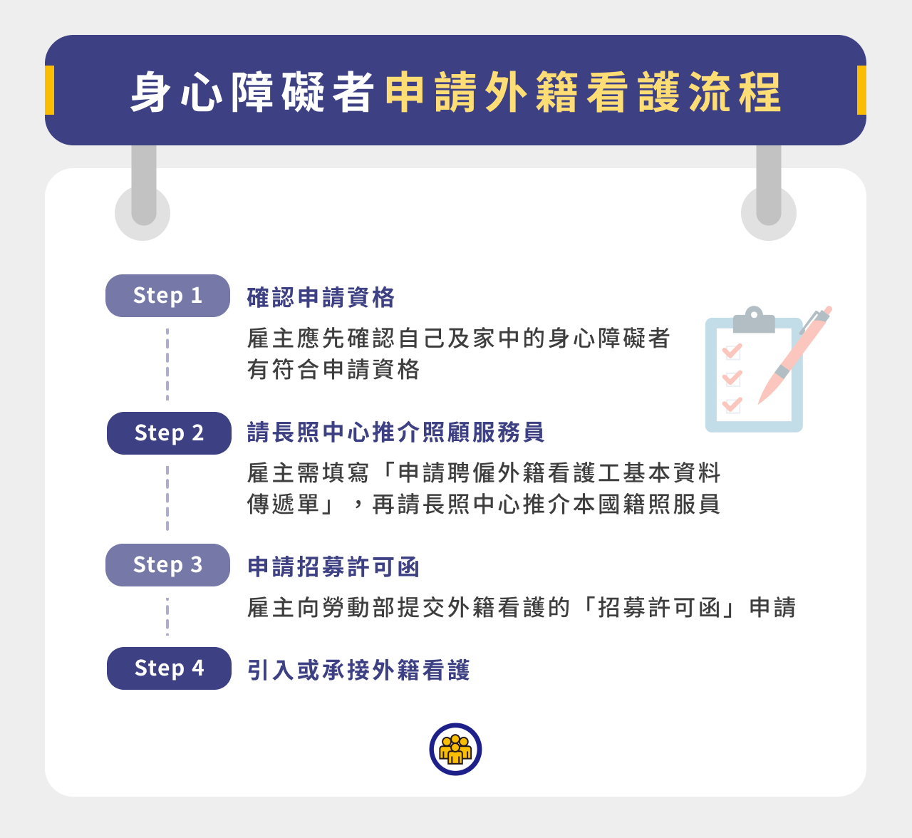 身心障礙者申請外籍看護流程