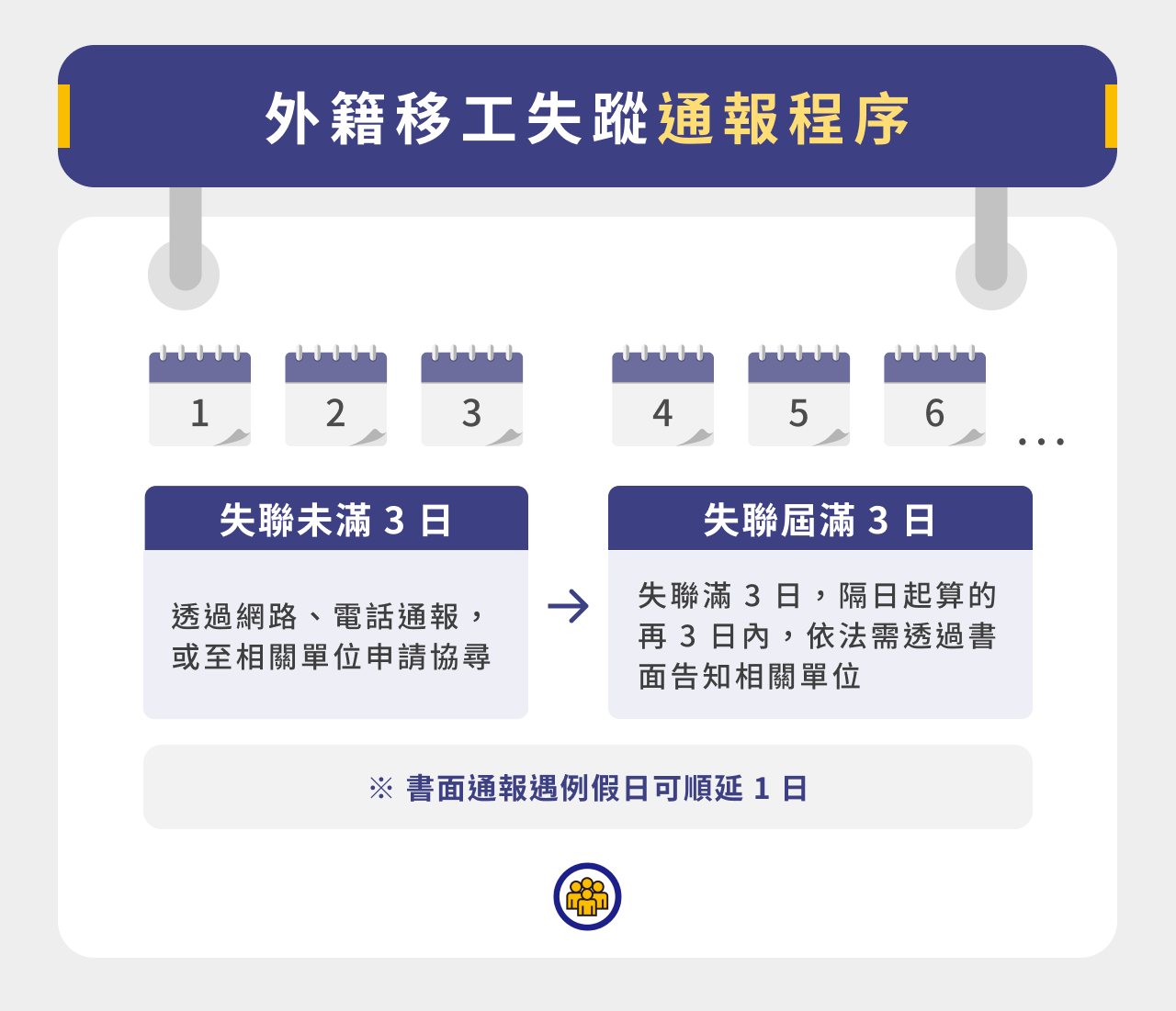 外籍移工失蹤通報程序